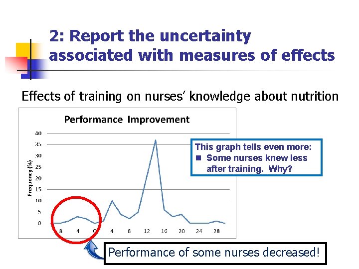 2: Report the uncertainty associated with measures of effects Effects of training on nurses’