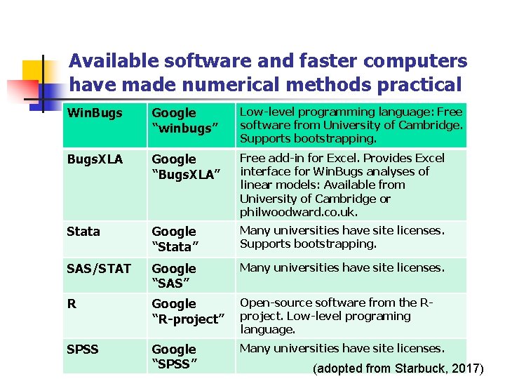 Available software and faster computers have made numerical methods practical Win. Bugs Google “winbugs”