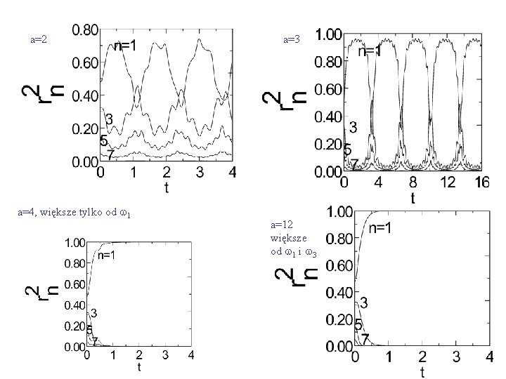 a=2 a=4, większe tylko od w 1 a=3 a=12 większe od w 1 i