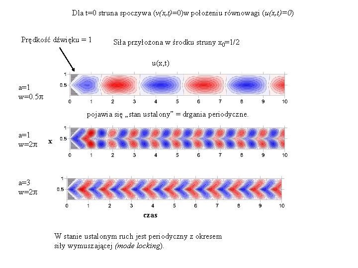 Dla t=0 struna spoczywa (v(x, t)=0)w położeniu równowagi (u(x, t)=0) Prędkość dźwięku = 1