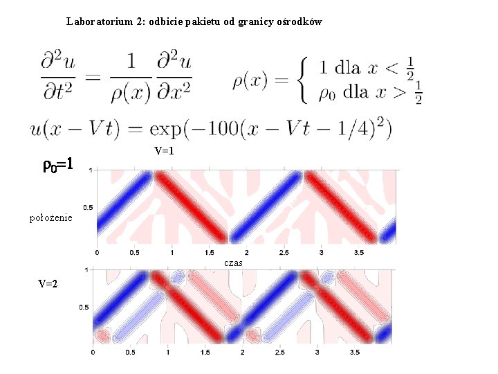 Laboratorium 2: odbicie pakietu od granicy ośrodków r 0=1 V=1 położenie czas V=2 