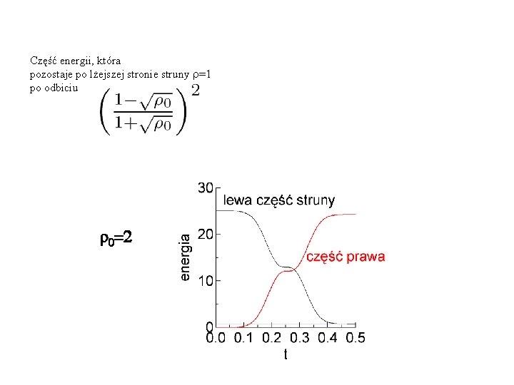 Część energii, która pozostaje po lżejszej stronie struny r=1 po odbiciu r 0=2 