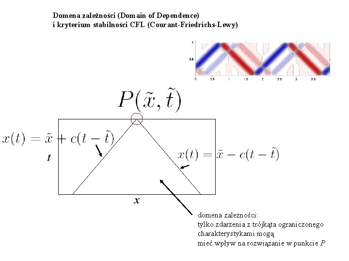 Domena zależności (Domain of Dependence) i kryterium stabilności CFL (Courant-Friedrichs-Lewy) t x domena zależności: