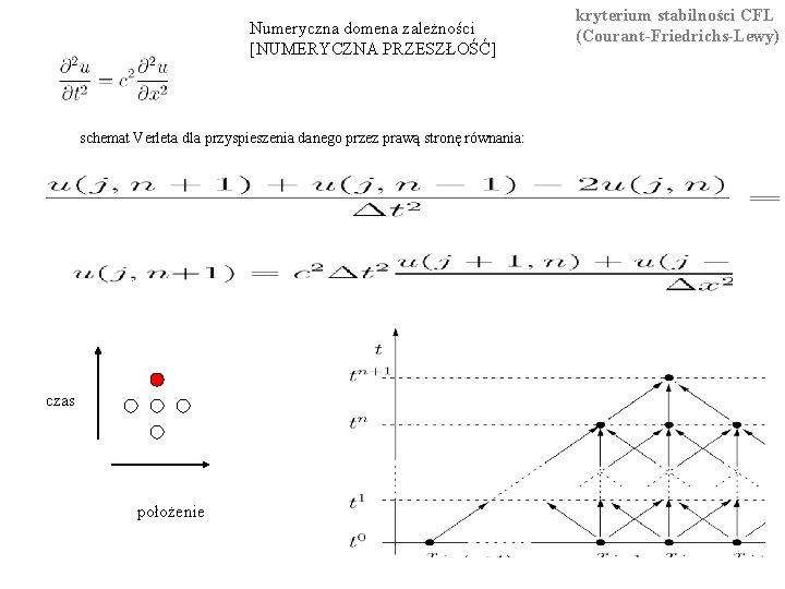 Numeryczna domena zależności [NUMERYCZNA PRZESZŁOŚĆ] schemat Verleta dla przyspieszenia danego przez prawą stronę równania: