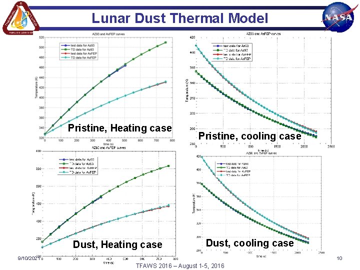 Lunar Dust Thermal Model Pristine, Heating case Dust, Heating case Pristine, cooling case Dust,