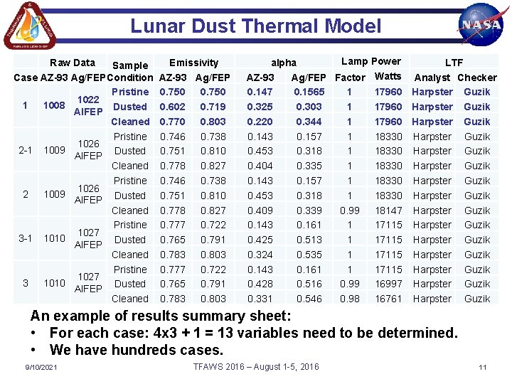 Lunar Dust Thermal Model Raw Data Sample Case AZ-93 Ag/FEP Condition Pristine 1022 1