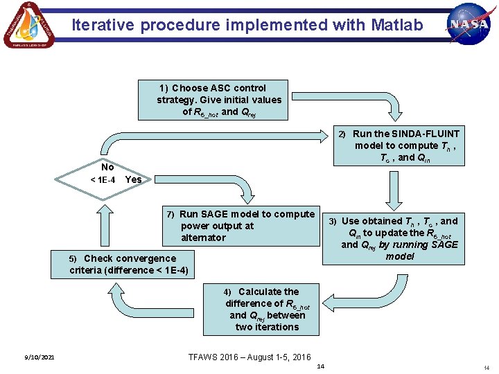 Iterative procedure implemented with Matlab 1) Choose ASC control strategy. Give initial values of