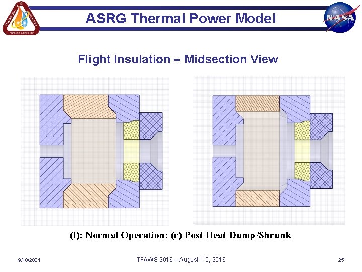 ASRG Thermal Power Model Flight Insulation – Midsection View (l): Normal Operation; (r) Post