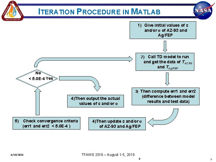 ITERATION PROCEDURE IN MATLAB 1) Give initial values of ɛ and/or α of AZ-93