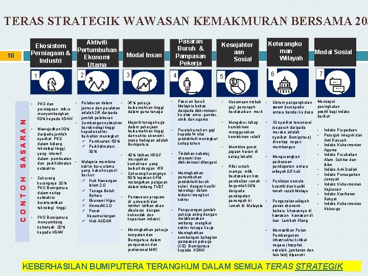 BENGKEL RANCANGAN MALAYSIA KEDUABELAS KEMENTERIAN PERUSAHAN UTAMA GARIS