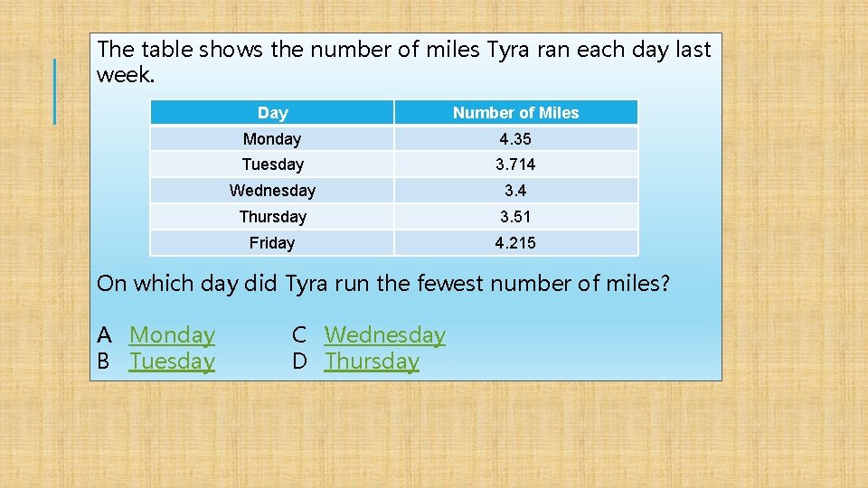 The table shows the number of miles Tyra ran each day last week. Day