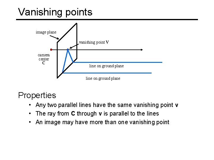 Vanishing points image plane vanishing point V camera center C line on ground plane