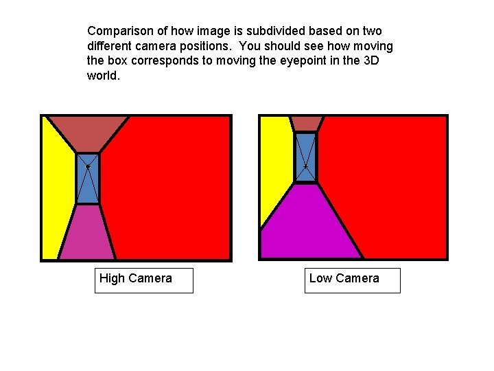 Comparison of how image is subdivided based on two different camera positions. You should