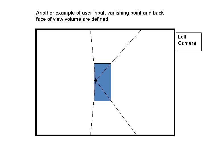 Another example of user input: vanishing point and back face of view volume are