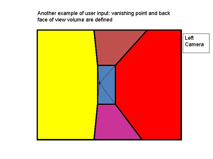 Another example of user input: vanishing point and back face of view volume are