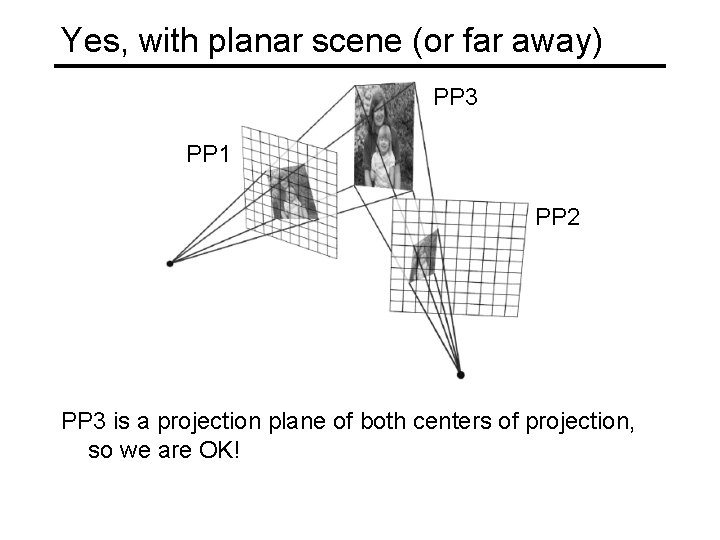 Yes, with planar scene (or far away) PP 3 PP 1 PP 2 PP
