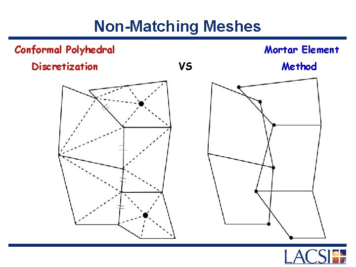 Non-Matching Meshes Conformal Polyhedral Discretization Mortar Element VS Method 