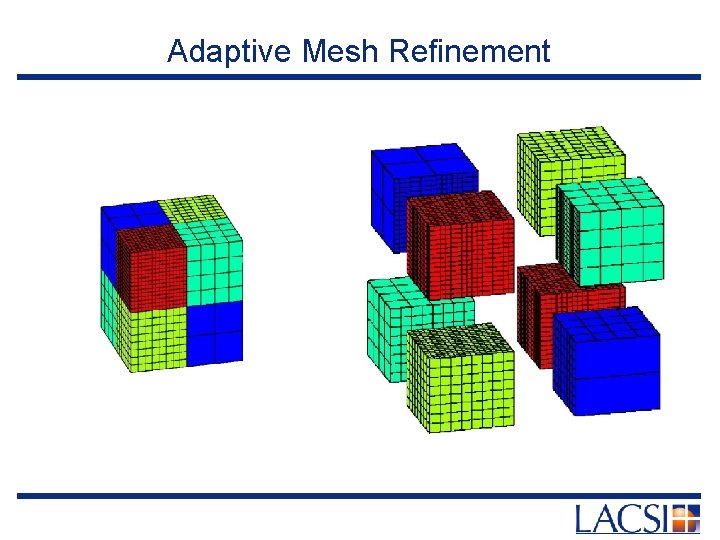 Adaptive Mesh Refinement 