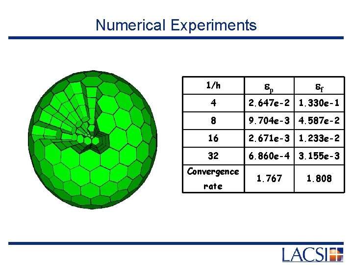 Numerical Experiments 1/h ep ef 4 2. 647 e-2 1. 330 e-1 8 9.