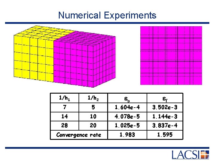 Numerical Experiments ep ef 1/h 1 1/h 2 7 5 1. 604 e-4 3.