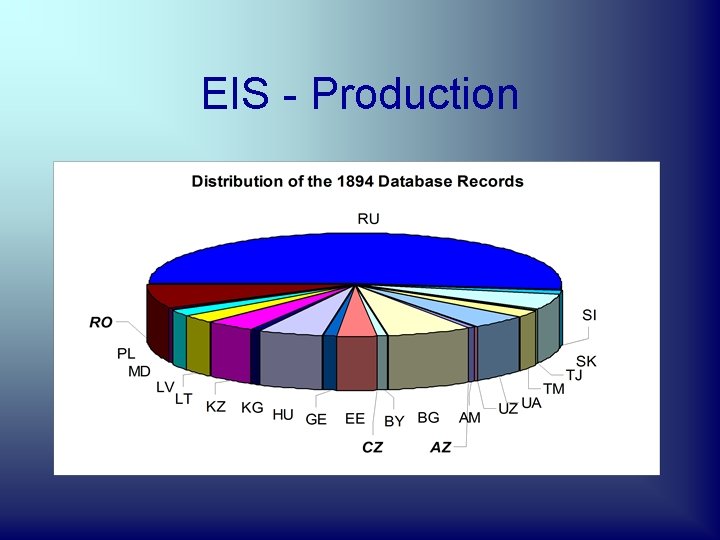 EIS - Production 