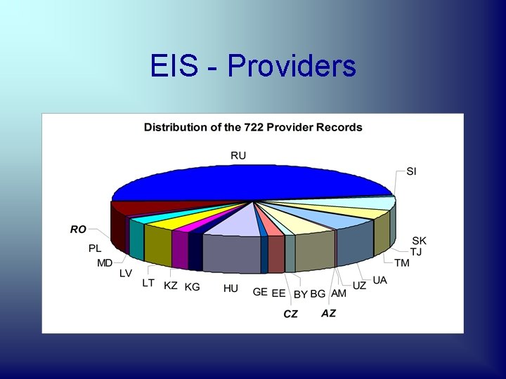 EIS - Providers 