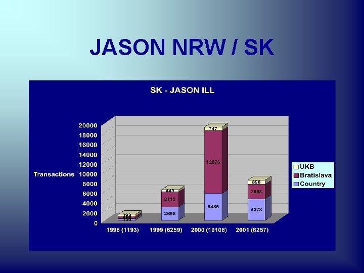 JASON NRW / SK 