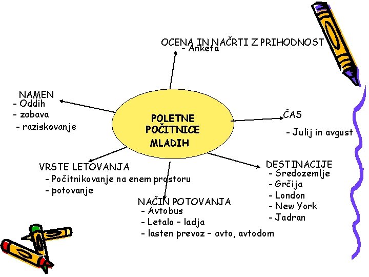 OCENA IN NAČRTI Z PRIHODNOST - Anketa NAMEN - Oddih - zabava - raziskovanje