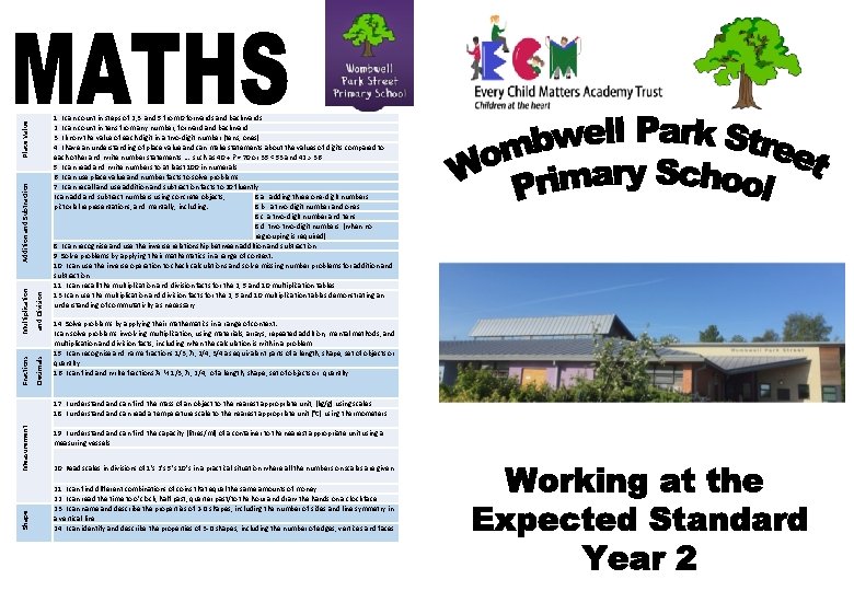 Place Value and Division Decimals Addition and Subtraction Multiplication Fractions 1. I can count