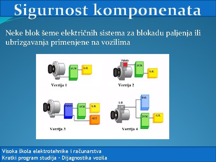 Sigurnost komponenata Neke blok šeme električnih sistema za blokadu paljenja ili ubrizgavanja primenjene na