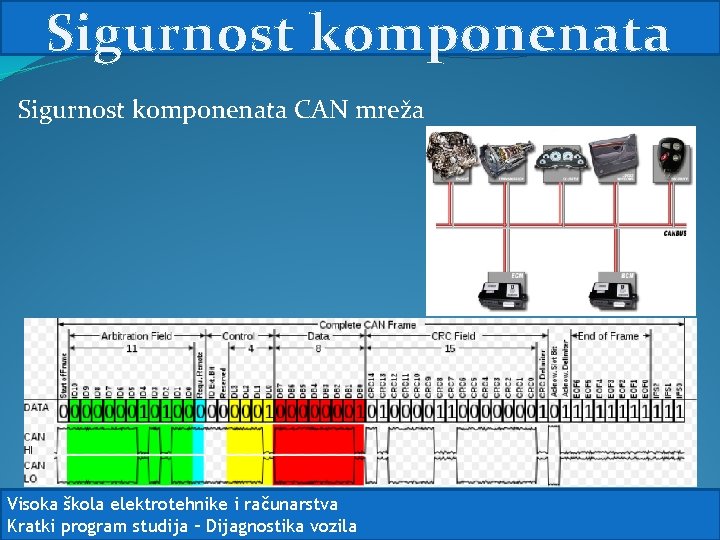 Sigurnost komponenata CAN mreža Visoka škola elektrotehnike i računarstva Kratki program studija – Dijagnostika