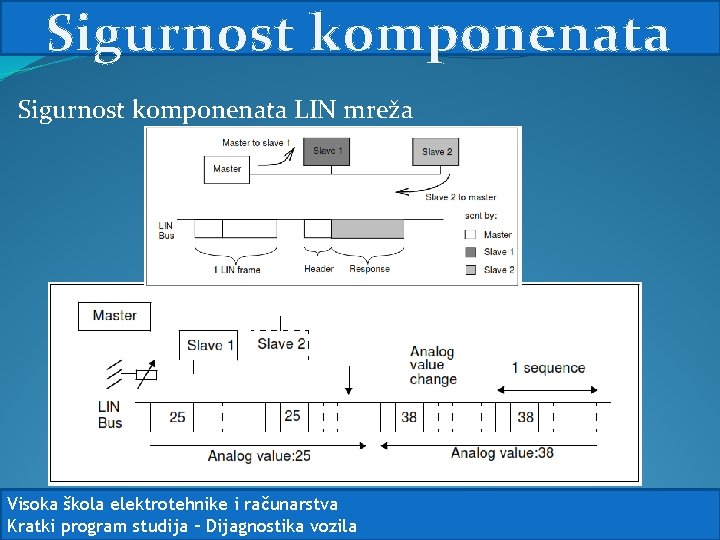 Sigurnost komponenata LIN mreža Visoka škola elektrotehnike i računarstva Kratki program studija – Dijagnostika