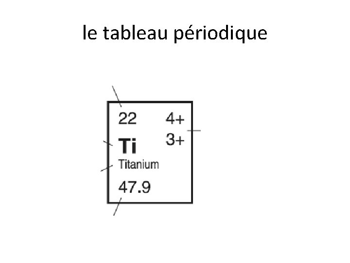 le tableau périodique Masse atomique 