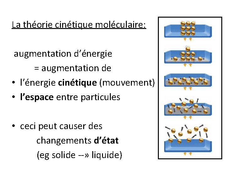 La théorie cinétique moléculaire: augmentation d’énergie = augmentation de • l’énergie cinétique (mouvement) •
