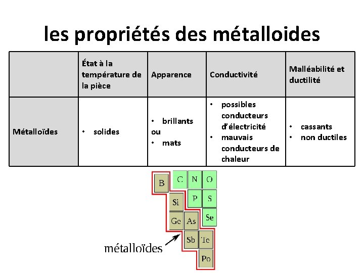 les propriétés des métalloides État à la température de la pièce Métalloïdes • solides