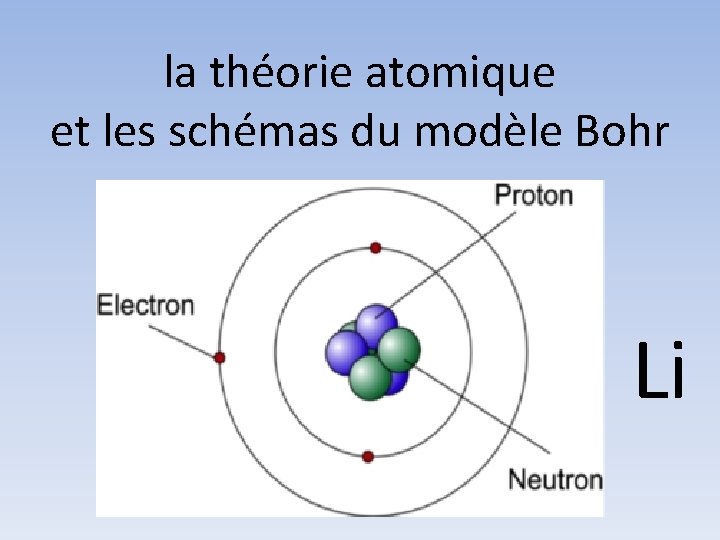 la théorie atomique et les schémas du modèle Bohr Li 