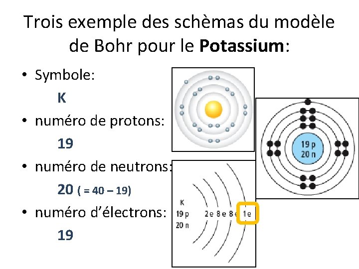 Trois exemple des schèmas du modèle de Bohr pour le Potassium: • Symbole: K