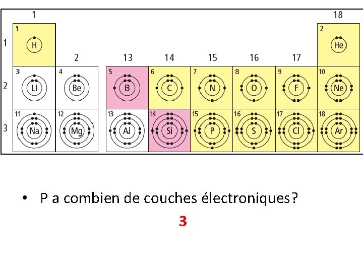  • P a combien de couches électroniques? 3 
