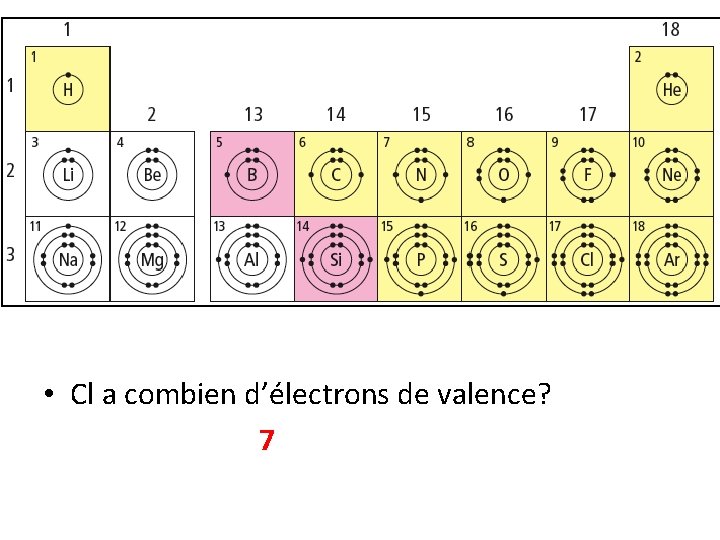  • Cl a combien d’électrons de valence? 7 