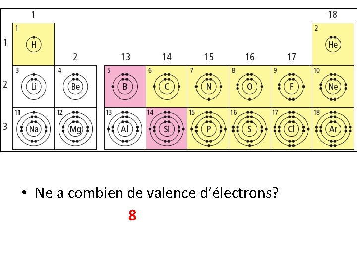  • Ne a combien de valence d’électrons? 8 