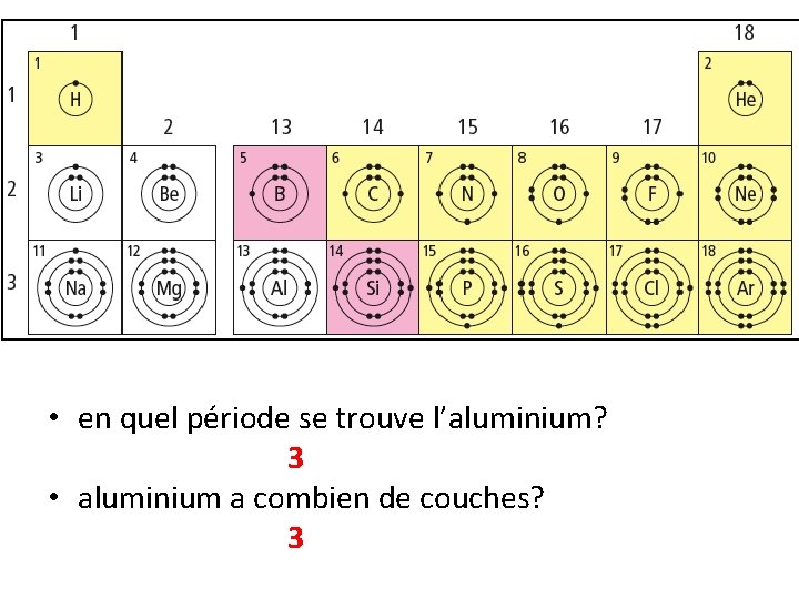  • en quel période se trouve l’aluminium? 3 • aluminium a combien de