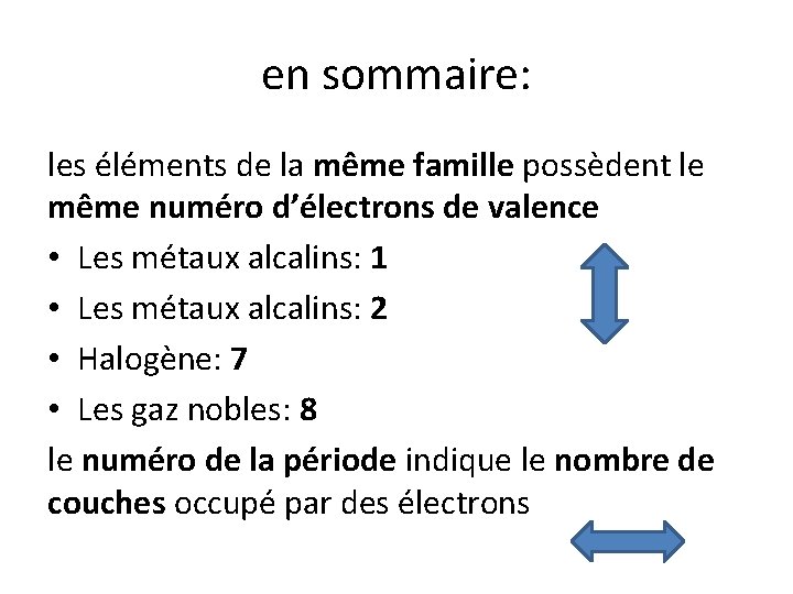 en sommaire: les éléments de la même famille possèdent le même numéro d’électrons de