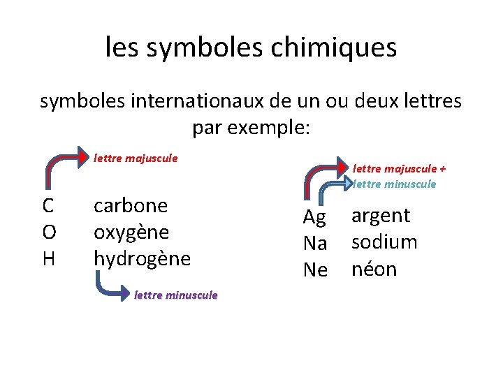 les symboles chimiques symboles internationaux de un ou deux lettres par exemple: lettre majuscule