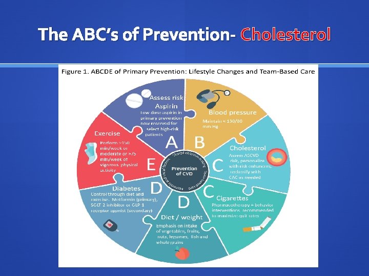 2019 ACCAHA Guideline on the Primary Prevention of