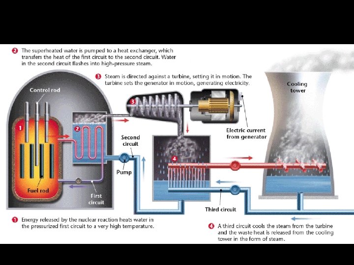 How Nuclear Energy Works How Nuclear Energy Works