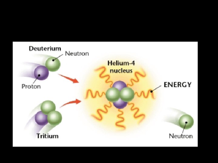 The Future of Nuclear Power The Future of Nuclear Power