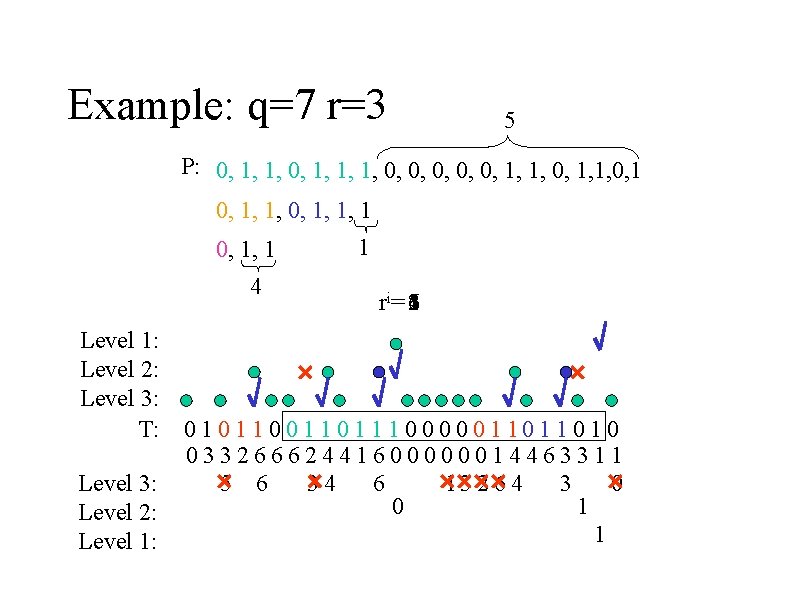 Example: q=7 r=3 5 P: 0, 1, 1, 1, 0, 0, 0, 1, 1,