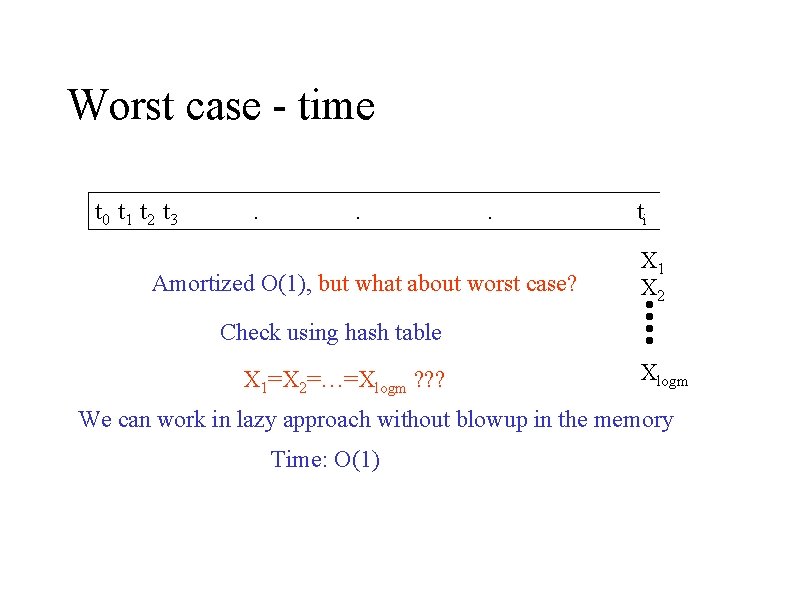 Worst case - time t 0 t 1 t 2 t 3 . .