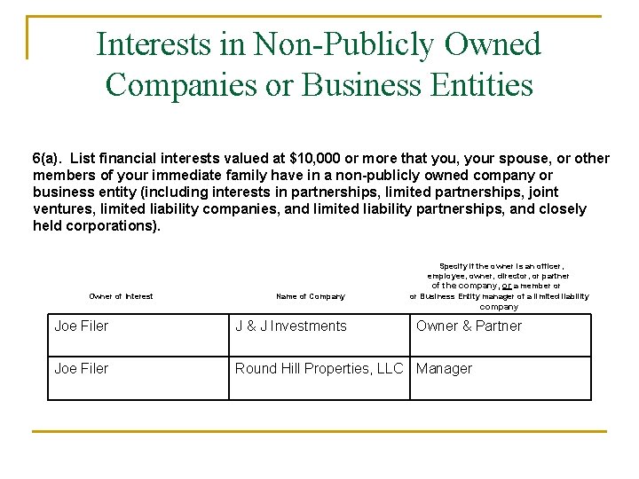Interests in Non-Publicly Owned Companies or Business Entities 6(a). List financial interests valued at