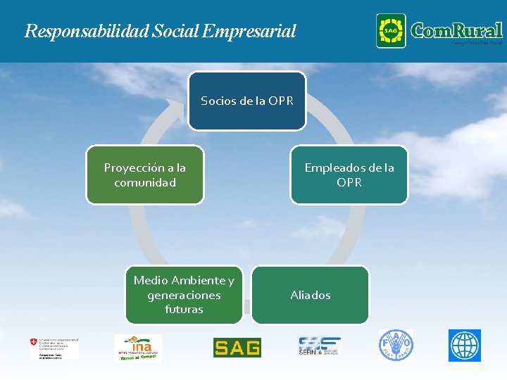 Responsabilidad Social Empresarial Socios de la OPR Proyección a la comunidad Medio Ambiente y